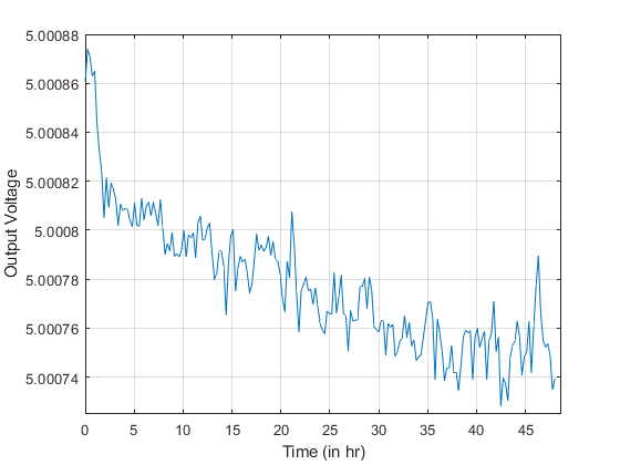 REF-02 IC first 48h Stability